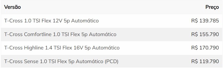 Tabela de preços VW T-Cross 2023