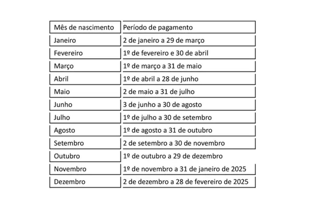 Saque-aniversário do FGTS em 2024 já está disponível